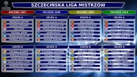 Szczecińska Liga Mistrzów